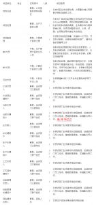 MES系統(tǒng)項(xiàng)目啟動(dòng)，企業(yè)要做哪些準(zhǔn)備工作？